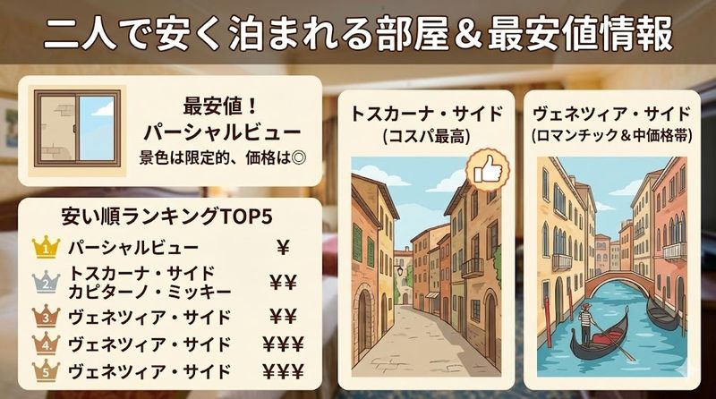 2.二人で安く泊まれる部屋と最安値情報