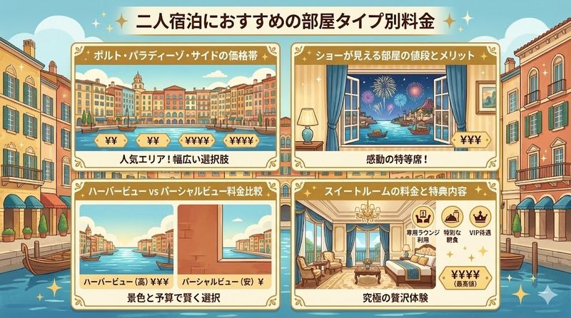 4.二人宿泊におすすめの部屋タイプ別料金