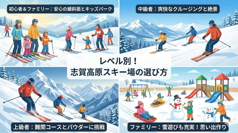 2. レベル別に見る志賀高原スキー場どこがいいかの選び方