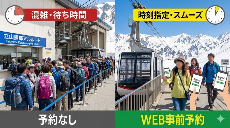 1.立山黒部アルペンルート予約は必要か？結論から解説