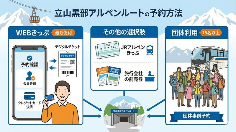 3.立山黒部アルペンルートの予約方法