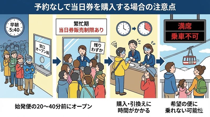5.予約なしで当日券を購入する場合の注意点