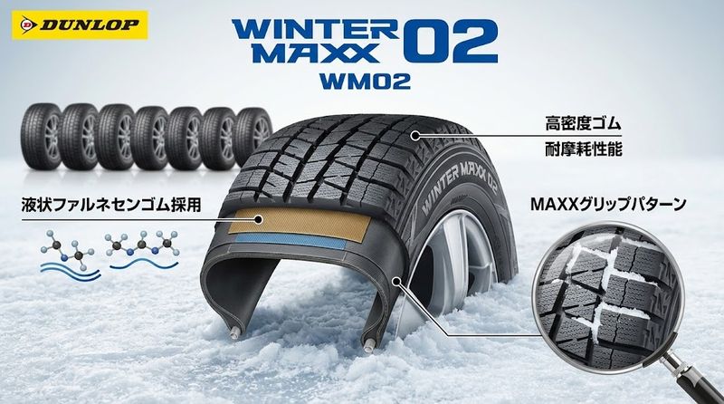 1.DUNLOP ウィンターマックス02 WM02の基本情報と特徴