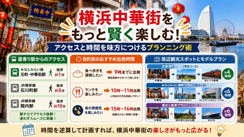 4.横浜中華街へのアクセスと到着時間から逆算するプランニング術