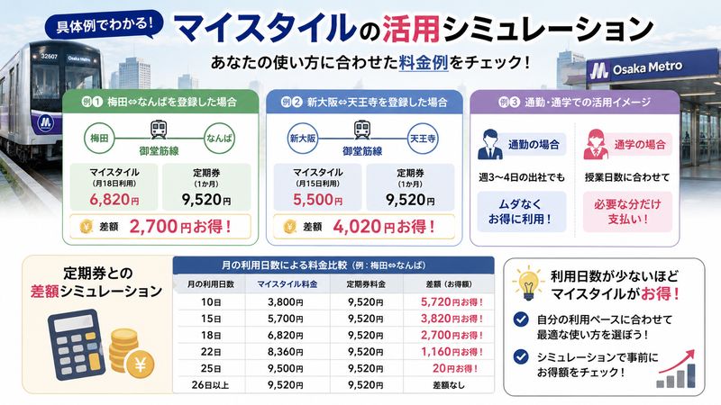 4.具体例で見るマイスタイルの活用シミュレーション